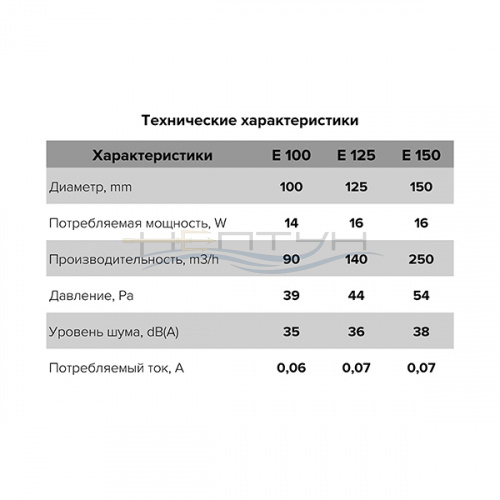 Вентилятор Era E 100 S с обратным клапаном и сеткой_6