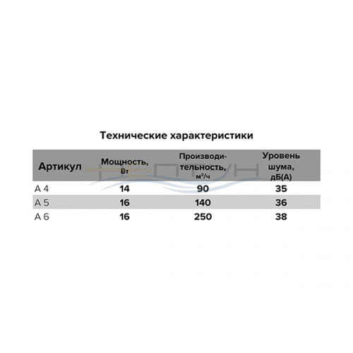 Вентилятор Auramax A D 150_6