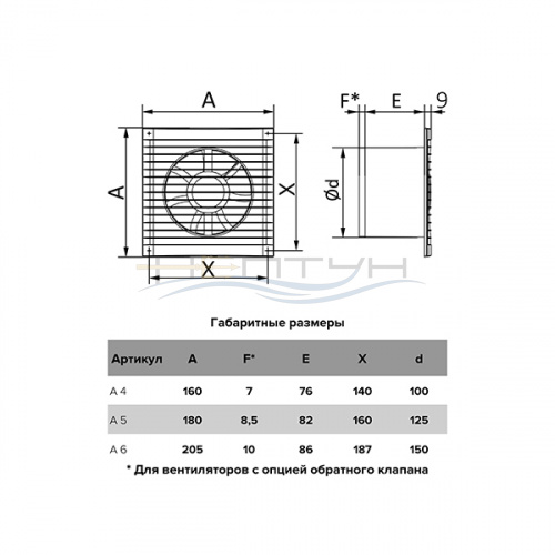 Вентилятор Auramax A D 150_5