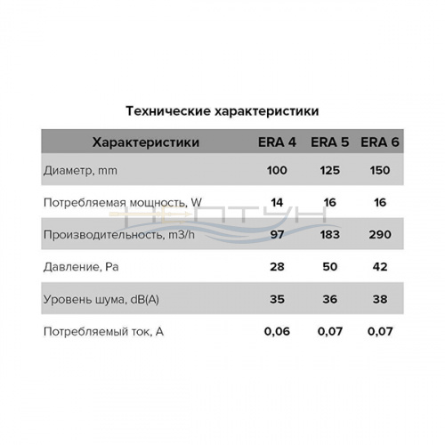 Вентилятор Era 4 , без обр/кл (150*150) D100_7