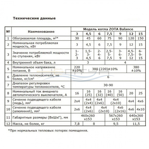Электрокотел ZOTA Balance 3 кВт_5