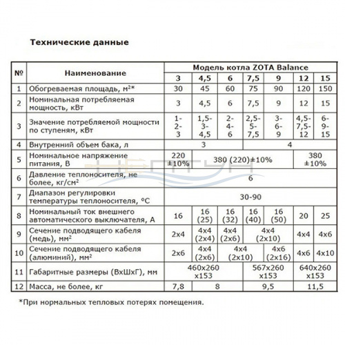 Электрокотел ZOTA Balance 4.5 кВт_5