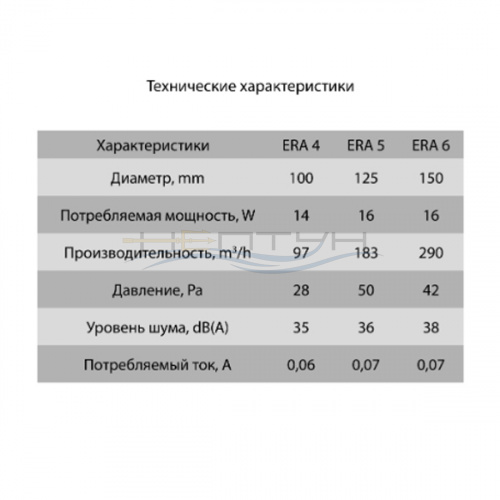 Вентилятор Era 4-02 вытяжной накладной с ТЯГОВЫМ ВЫКЛ без сетки, без обратного клапана D1006