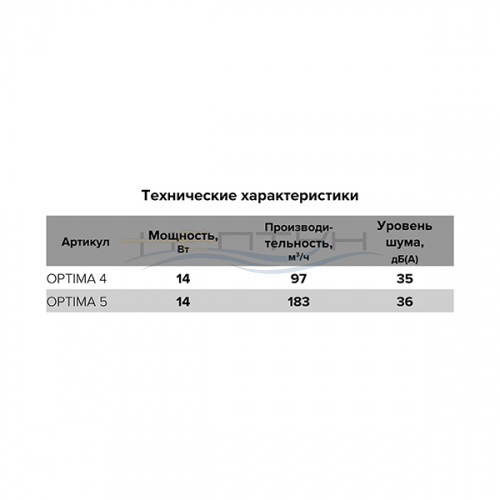 Вентилятор AURAMAX OPTIMA 4-02 осевой с ТЯГОВЫМ ВЫКЛ, без обратного клапана D 1006