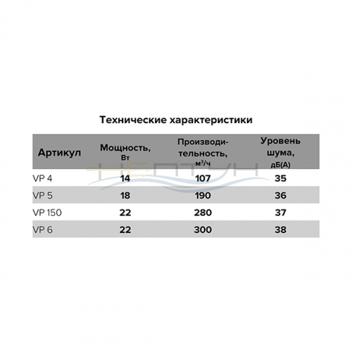 Вентилятор VP 5, канальный D 125_5