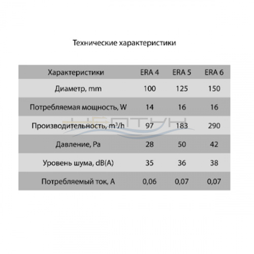 Era STANDARD 6-02 ЦЕПОЧКА5